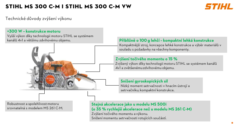 ms 300 5
